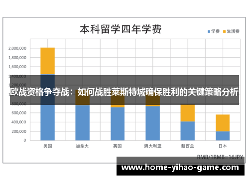 欧战资格争夺战：如何战胜莱斯特城确保胜利的关键策略分析
